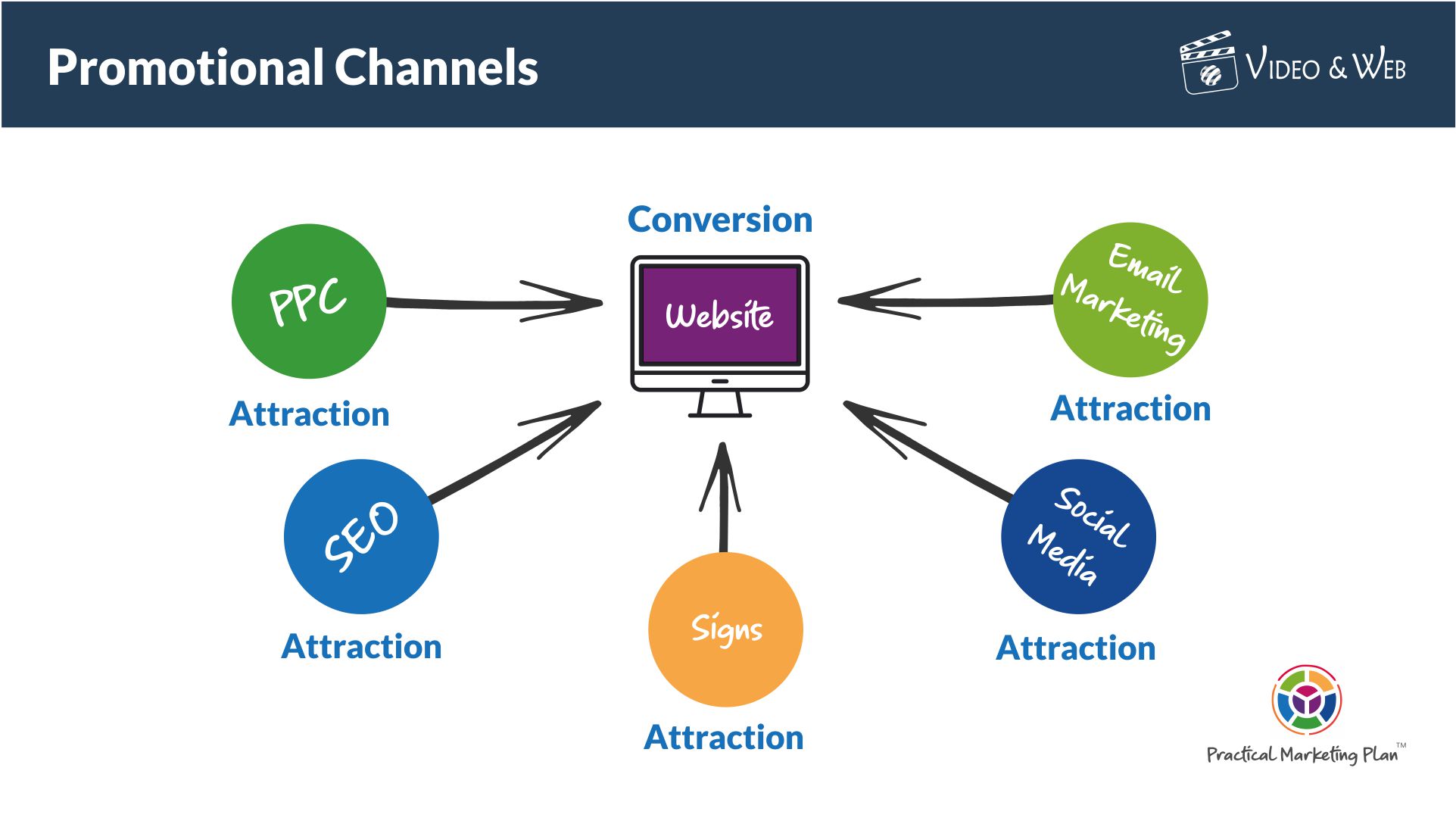 Custom Website SEO in Soham